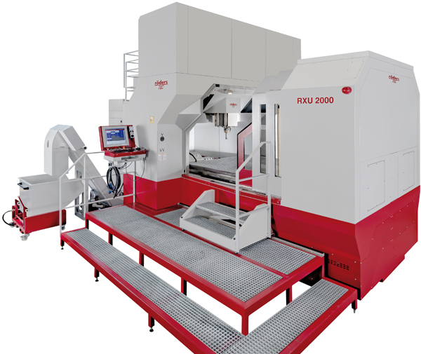 RXU2000