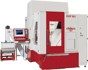 RXP801