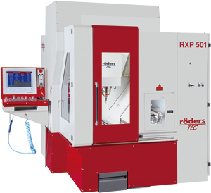 RXP501